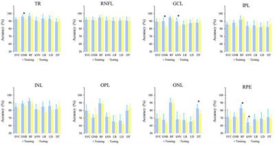 Sex-related difference in the retinal structure of young adults: a machine learning approach